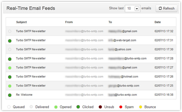 email click tracking