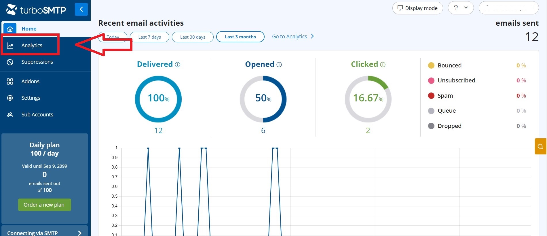 Analytics option