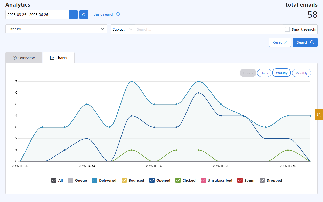 tracking emails with turboSMTP