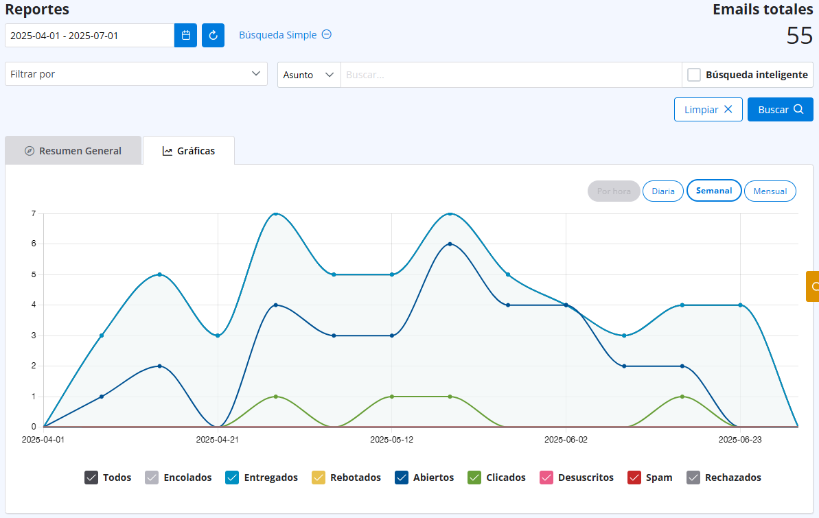 rastreo de correos electrónicos con turboSMTP