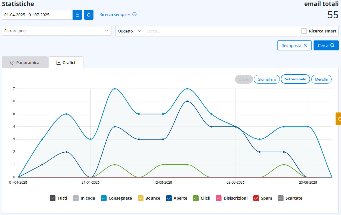 tracking emails with turboSMTP