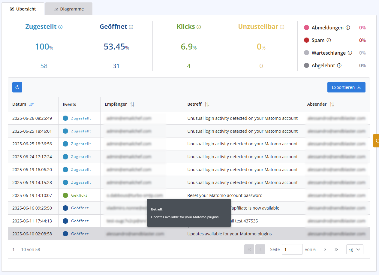 E-Mails mit turboSMTP verfolgen