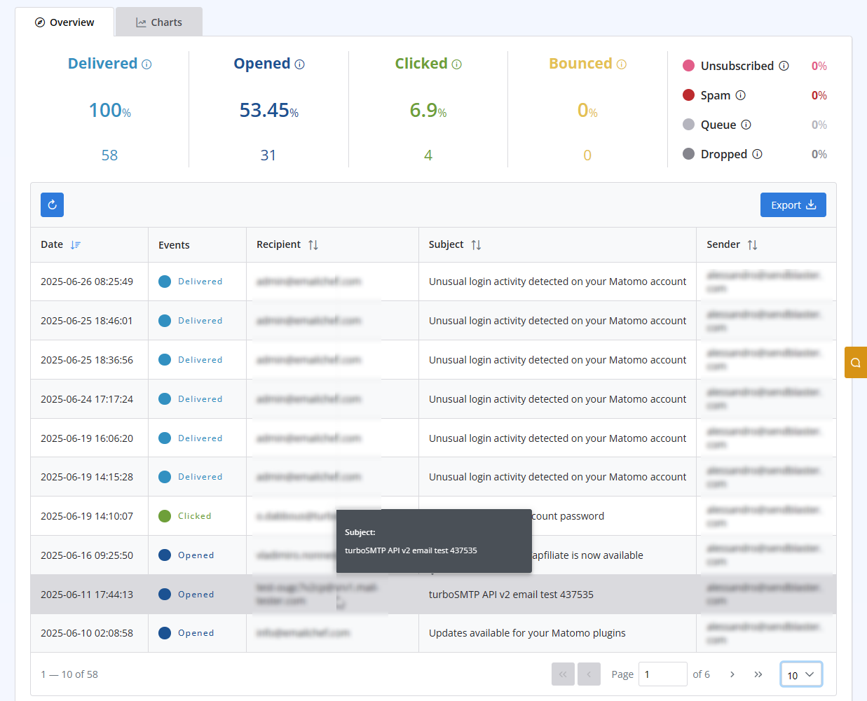 tracking emails with turboSMTP