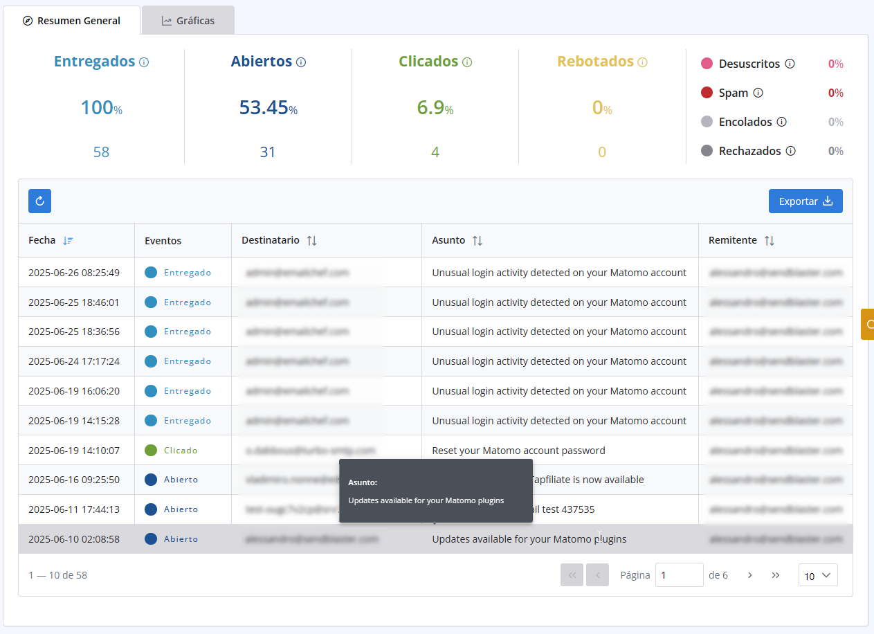 rastreo de correos electrónicos con turboSMTP