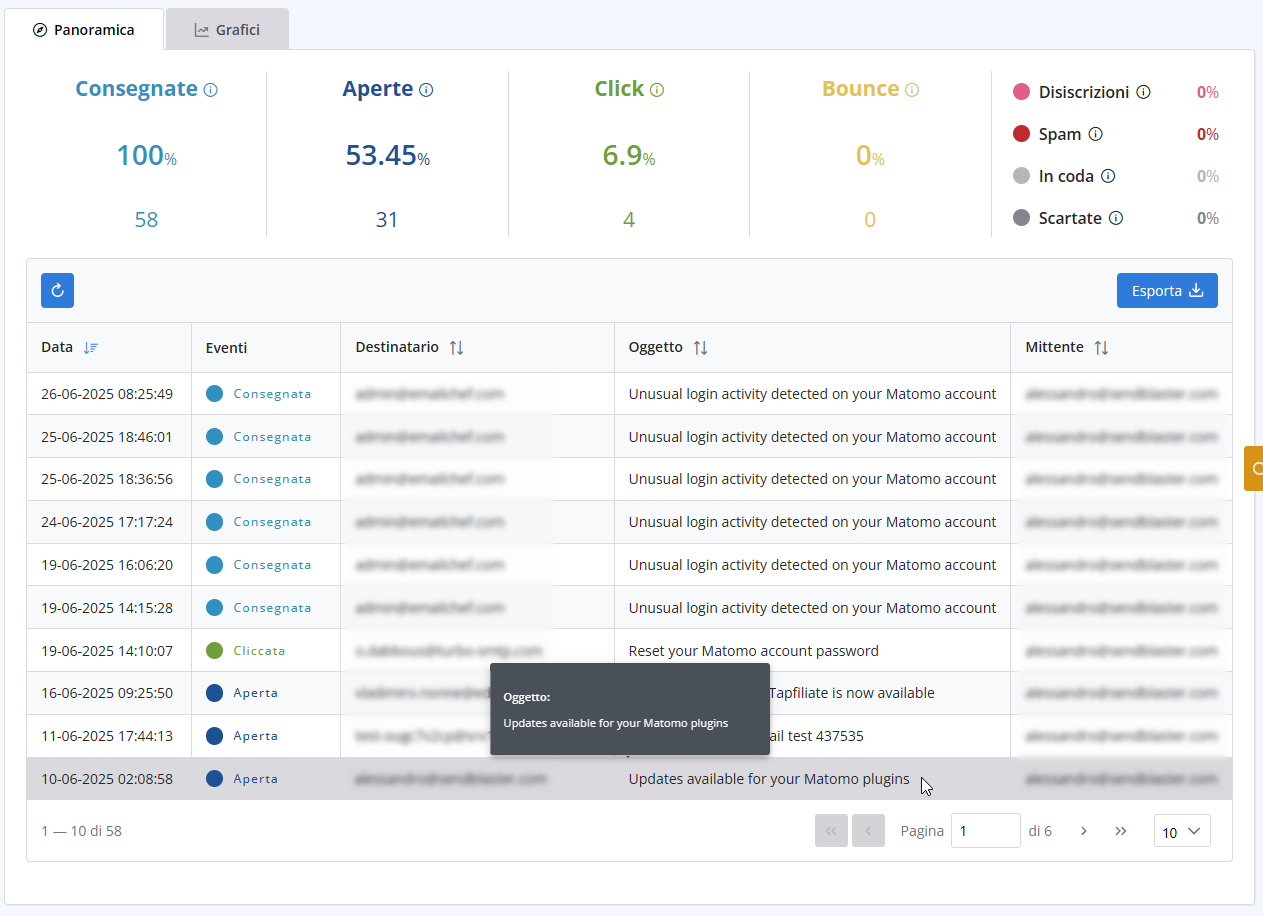 tracking emails with turboSMTP