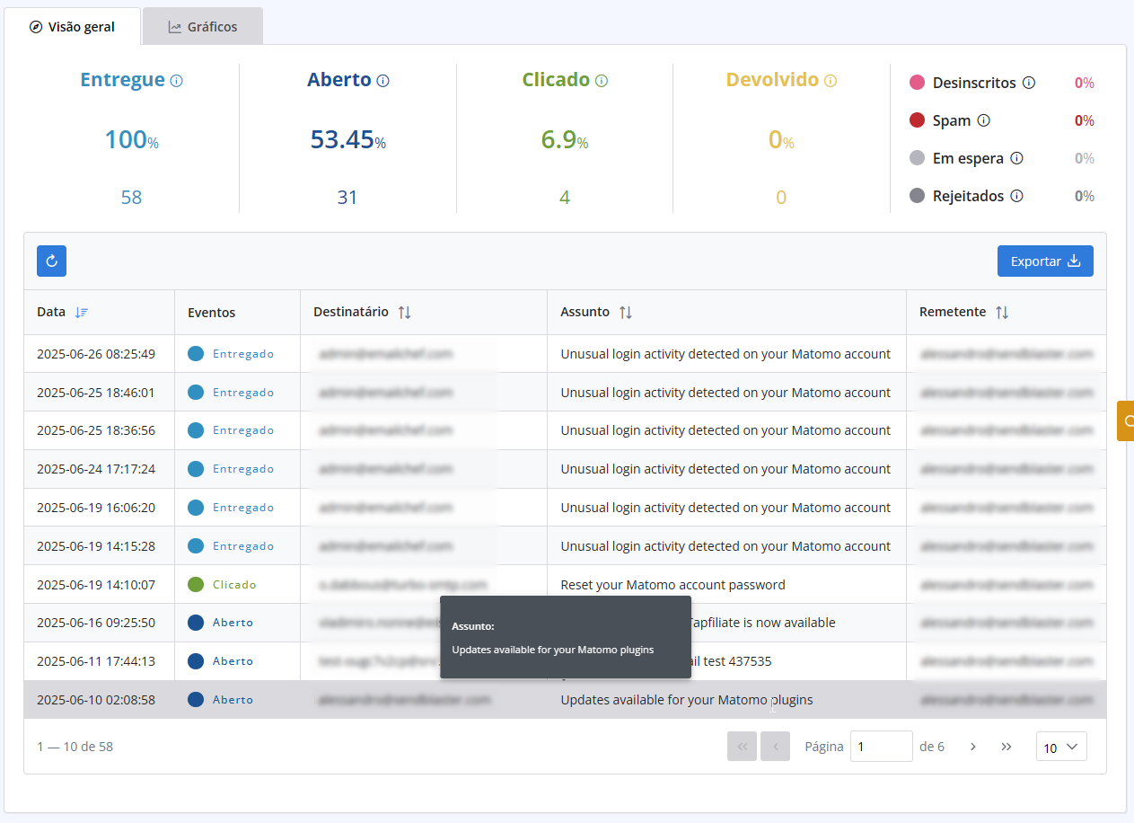rastreamento de e-mails com turboSMTP
