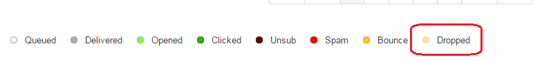 dropped emails