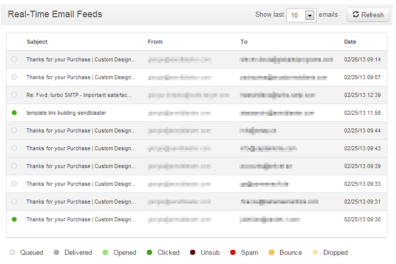 Real-Time Email Feeds