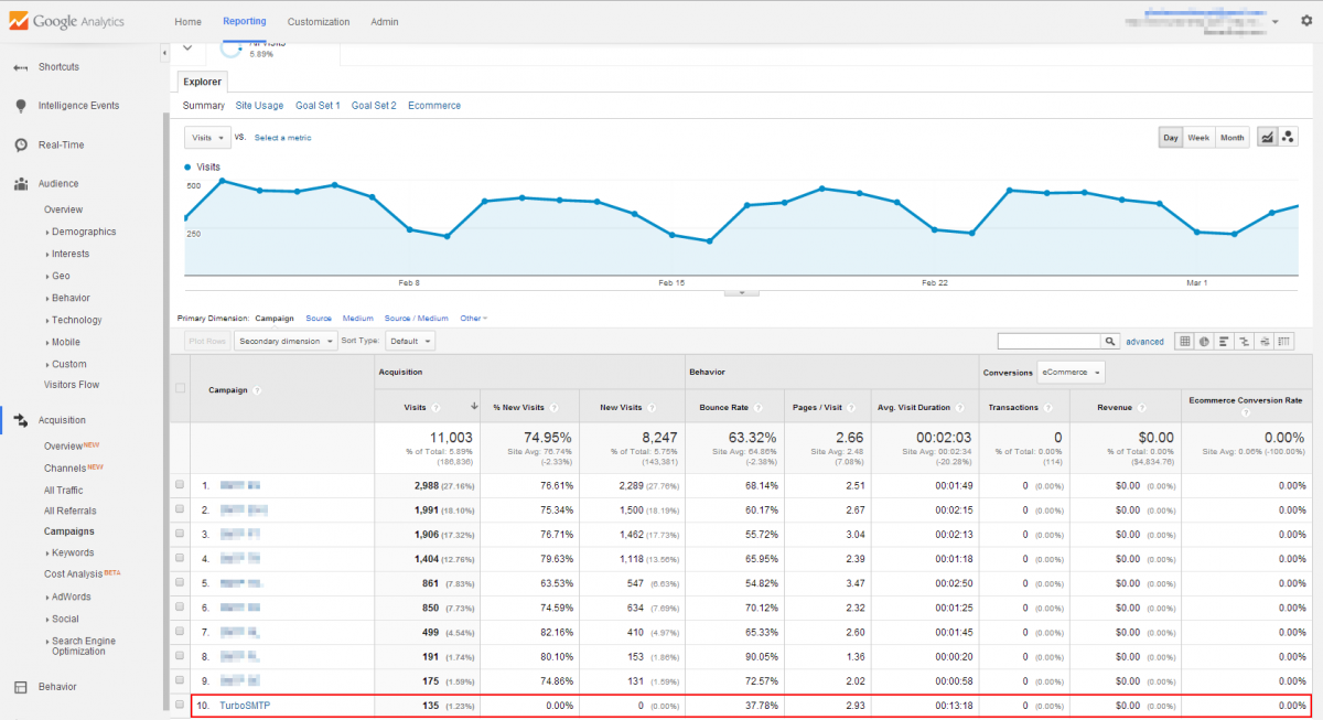 turboSMTP google analytics