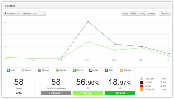 email tracking