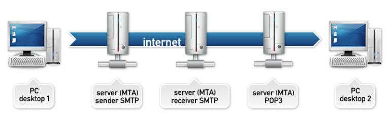 SMTP Relays - Smtp Mail Server - Professional SMTP Service Provider