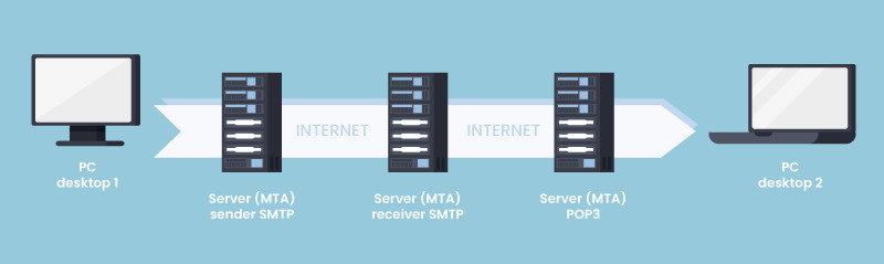 How does an SMTP relay work