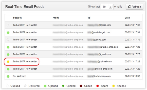 Bounce email tracking
