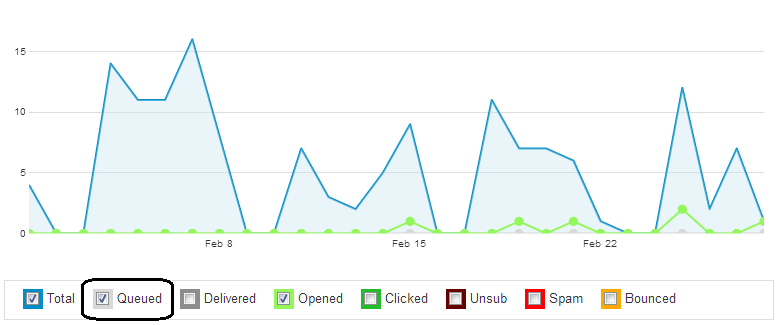 email queue tracking