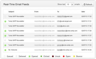 kidlogger standard accounts email delivery