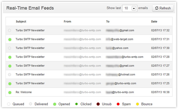 Email Tracking List