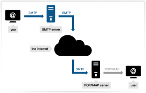 016 772 dns server un sets up in smtp что за ошибка