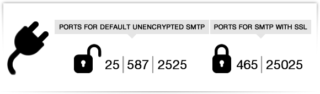 google port number smtp