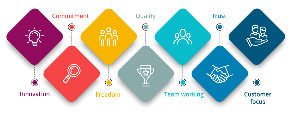 turboSMTP Company Values