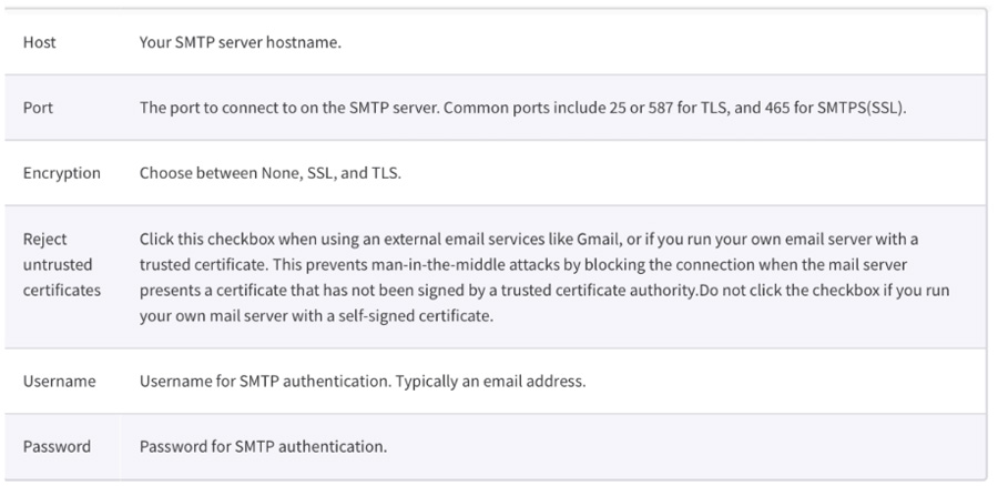 How to configure the Turbo SMTP server for Papercut