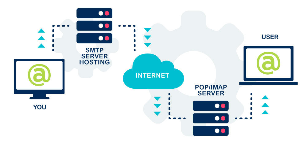 SMTP Hosting: a Comprehensive Guide on SMTP Service Providers