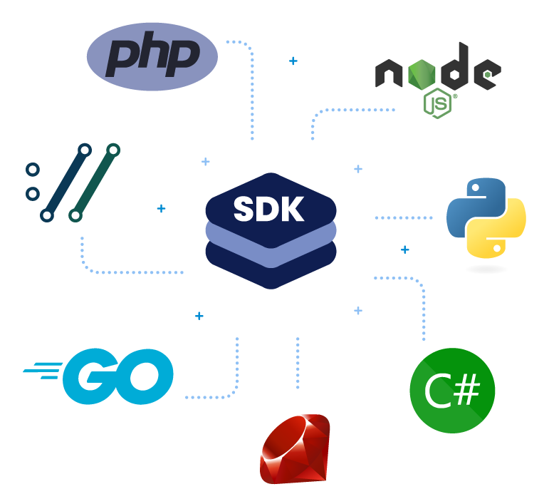 Email SDKs for Developers